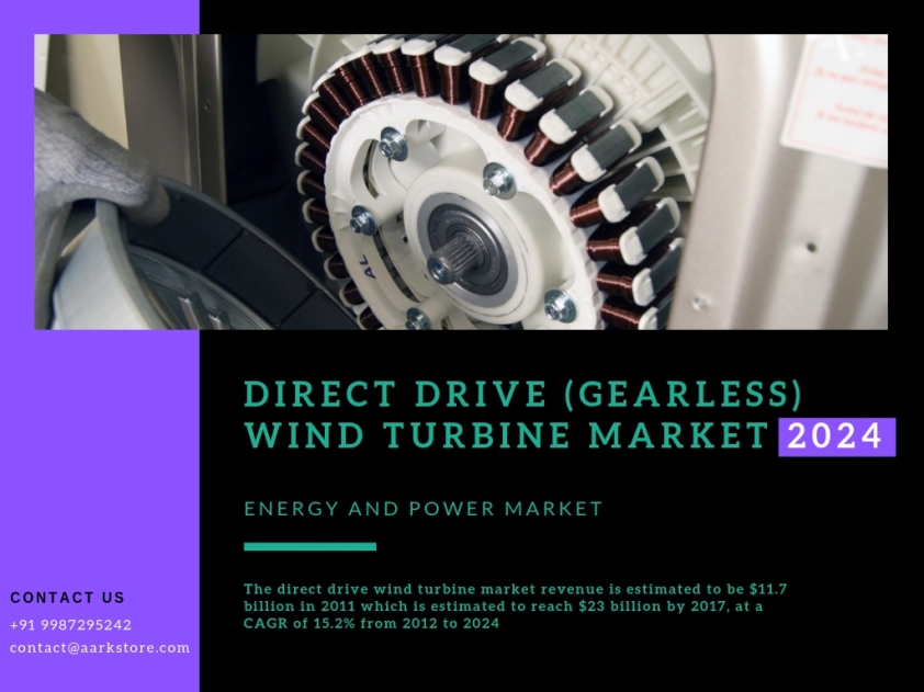 Southeast Asia Direct Drive (Gearless) Wind Turbine Market 2024 (1)
